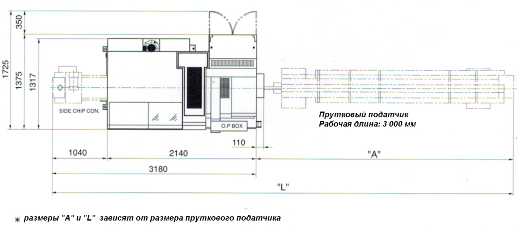 Автомат продольного точения NEXTURN SA32PII