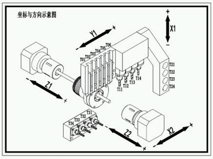 Автомат продольного точения NINGBO BLIN MACHINERY серии CSL