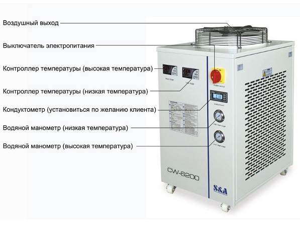 Лазерный станок для резки листового металла BODOR серия F