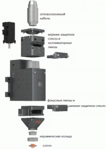 Лазерный станок для резки листового металла BODOR серия F3 3000W (MAX)