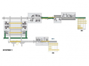 Линия для производства окон SCM System