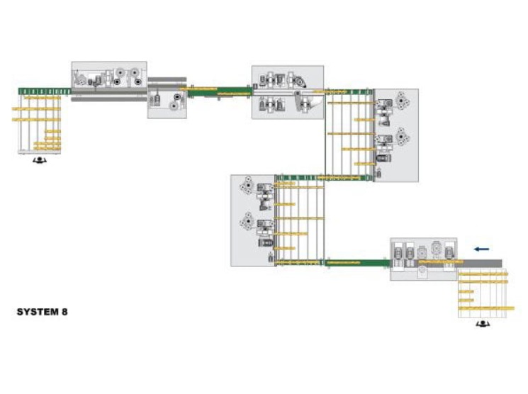 Линия для производства окон SCM System