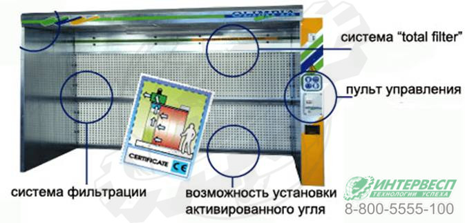 Окрасочная кабина сухой фильтрации GROSSI