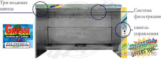 ПОКРАСОЧНАЯ КАМЕРА С ВОДЯНОЙ ЗАВЕСОЙ OLIMPIA LM 4A