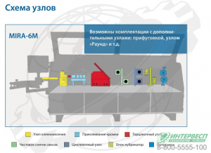Автоматический кромкооблицовочный станок MIRA-6 M