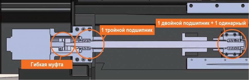 Токарные обрабатывающие центры с патроном 10 дюймов DMC DL25