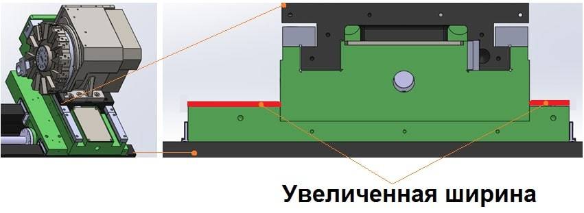 Токарные обрабатывающие центры с патроном 10 дюймов DMC DL25