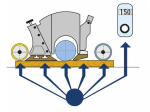 Автоматический строгально-калевочный четырехсторонний станок SCM Superset TХ