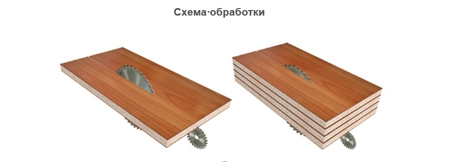 Форматно-раскроечный пильный центр с ЧПУ BJD D 380 HD