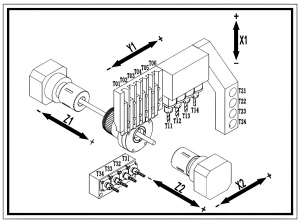 Автомат продольного точения CSL 265 Syntec BLIN Machinery