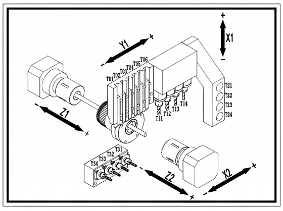 купить Автомат продольного точения CSL 265 BLIN Machinery