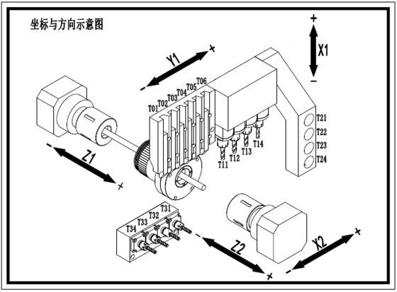 Автомат продольного точения BLIN MACHINERY BL CSL 205 Fanuc
