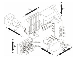 Автомат продольного точения BLIN MACHINERY BL CSL 266 H Syntec