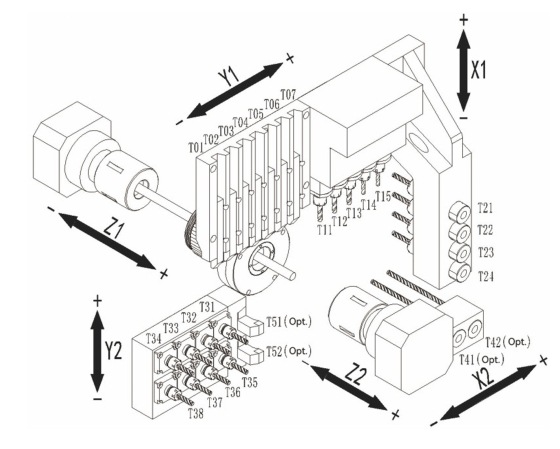 Автомат продольного точения BLIN MACHINERY BL CSL 266 H Syntec