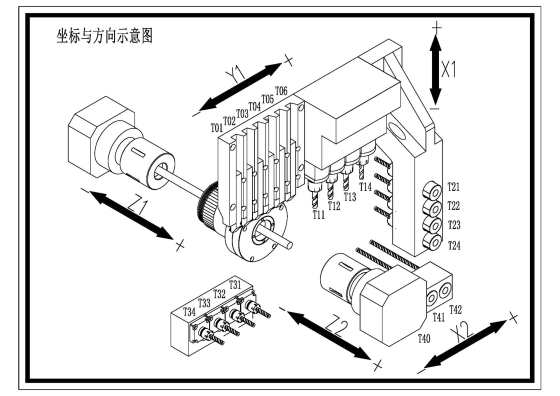 Автомат продольного точения BLIN MACHINERY BL CSL 325 Syntec