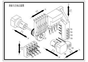 Автомат продольного точения BLIN MACHINERY BL CSL 326 Fanuc