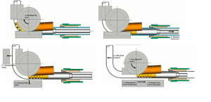 Дорновый полуавтоматический трубогиб SB 50NCB