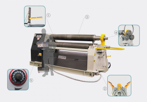 Вальцовочный станок трехвалковый гидравлический 3R HS