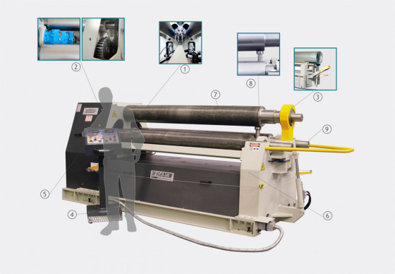 Вальцовочный станок трехвалковый гидравлический 3R HS