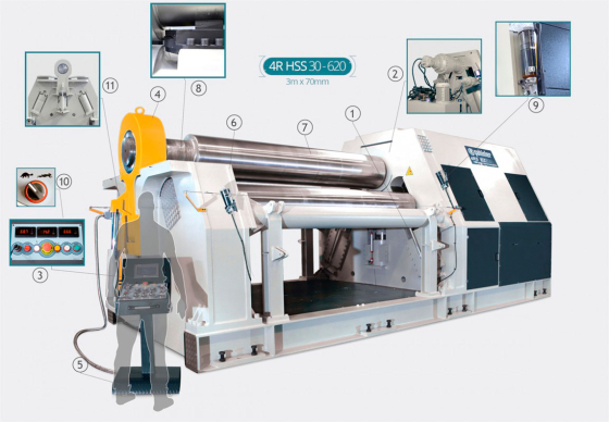Вальцовочный станок четырехвалковый гидравлический 4R HSS 20-320