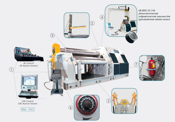 Вальцовочный станок четырехвалковый гидравлический 4R HSS 25-320