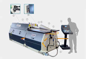 Вальцовочный станок четырехвалковый гидравлический SAHINLER 4R HC