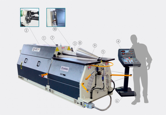 Вальцовочный станок четырехвалковый гидравлический SAHINLER 4R HC