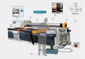 Вальцовочный станок четырехвалковый гидравлический SAHINLER 4R HS