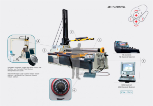 Вальцовочный станок четырехвалковый гидравлический SAHINLER 4R HS