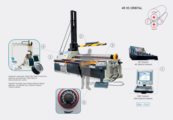 Вальцовочный станок четырехвалковый гидравлический SAHINLER 4R HS