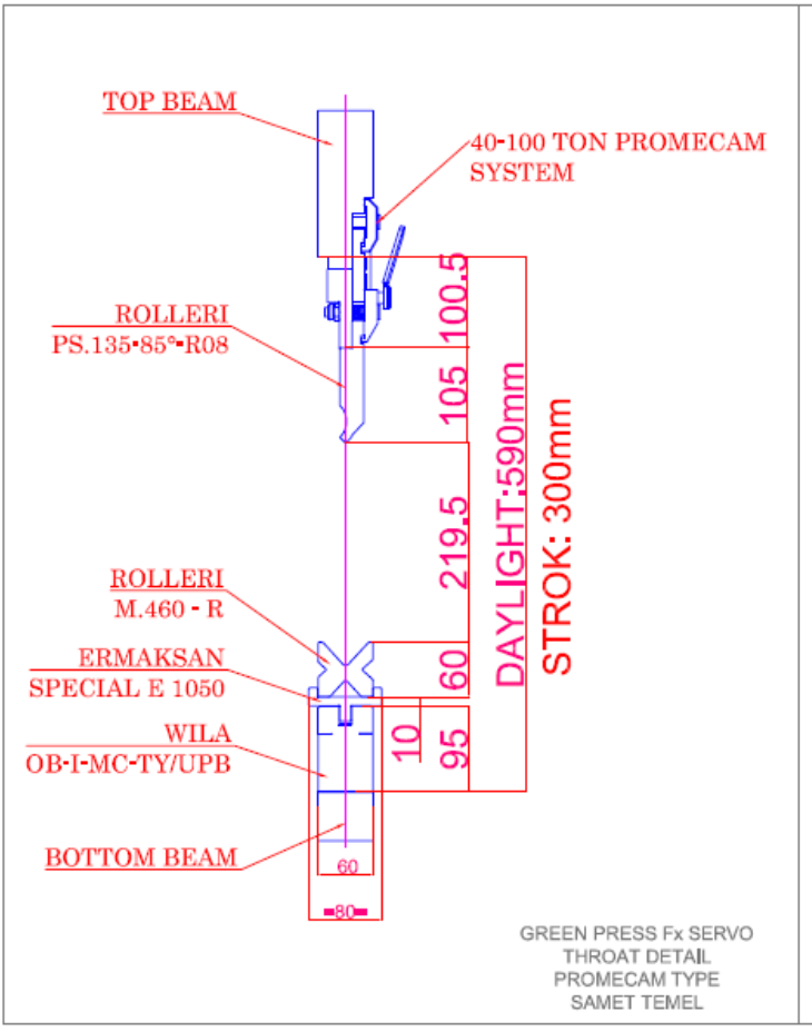 Гидравлические листогибочные прессы ERMAKSAN серии GREEN PRESS FX SERVO