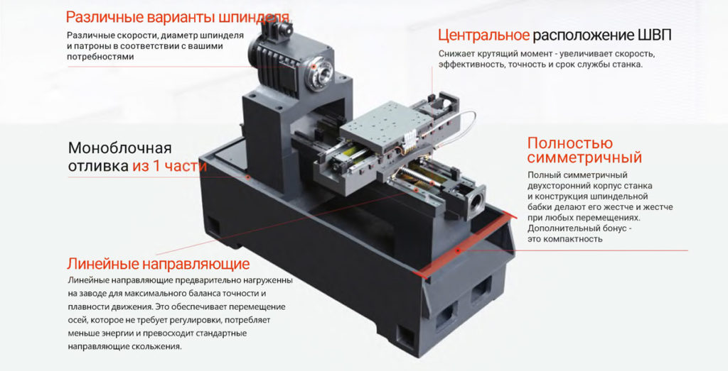 Горизонтальные токарные станки с ЧПУ METLEX серии FL